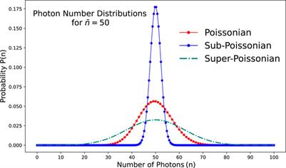 Single and entangled photon pair generation using atomic vapors for quantum communication applications